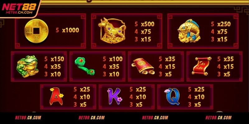 Hướng dẫn cách chơi nổ hũ Cung Hỷ Phát Tài tại NET88