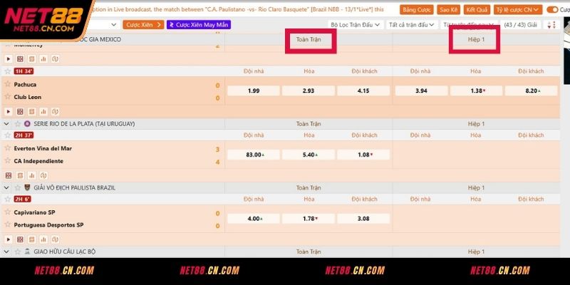 Tổng hợp các loại kèo 1x2 phổ biến tại NET88